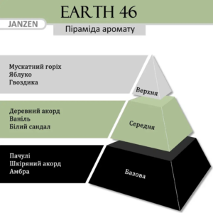Дезодорант-спрей для тіла JANZEN Earth 46 Deodorant Spray Green Amber Leatherwood 150 ml