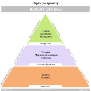 Аромасаше червона Hypno Casa Classic Rosso Divino