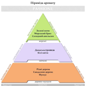 Парфум для прання Hypno Casa Luxury Line Passione 10ml