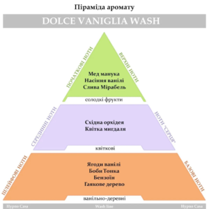 Парфум для прання Hypno Casa Classic Line Dolce Vaniglia Wash 10ml