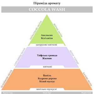 Парфум для прання Hypno Casa Classic Line Coccola Wash 100ml