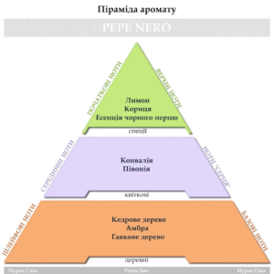 Аромасаше чорна Hypno Casa Classic Pepe Nero