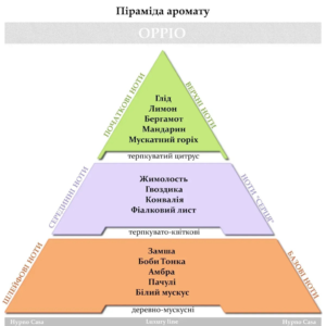 Парфум для прання Hypno Casa Luxury Line Oppio 100ml