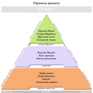 Парфум для прання Hypno Casa Luxury Line Vanity 100ml