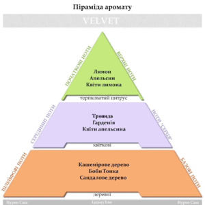 Парфум для прання Hypno Casa Luxury Line Velvet 100ml