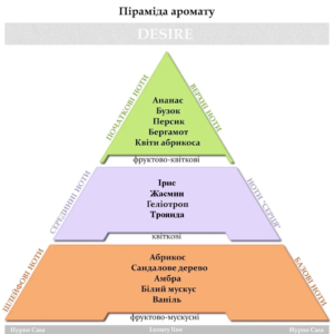 Парфум для прання Hypno Casa Luxury Line Desire 100ml